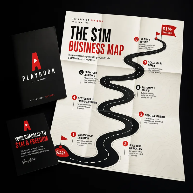 The $1M Business Map