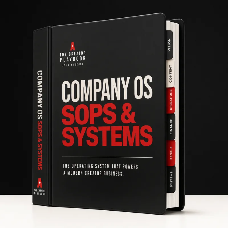 My complete Company OS SOPs and systems