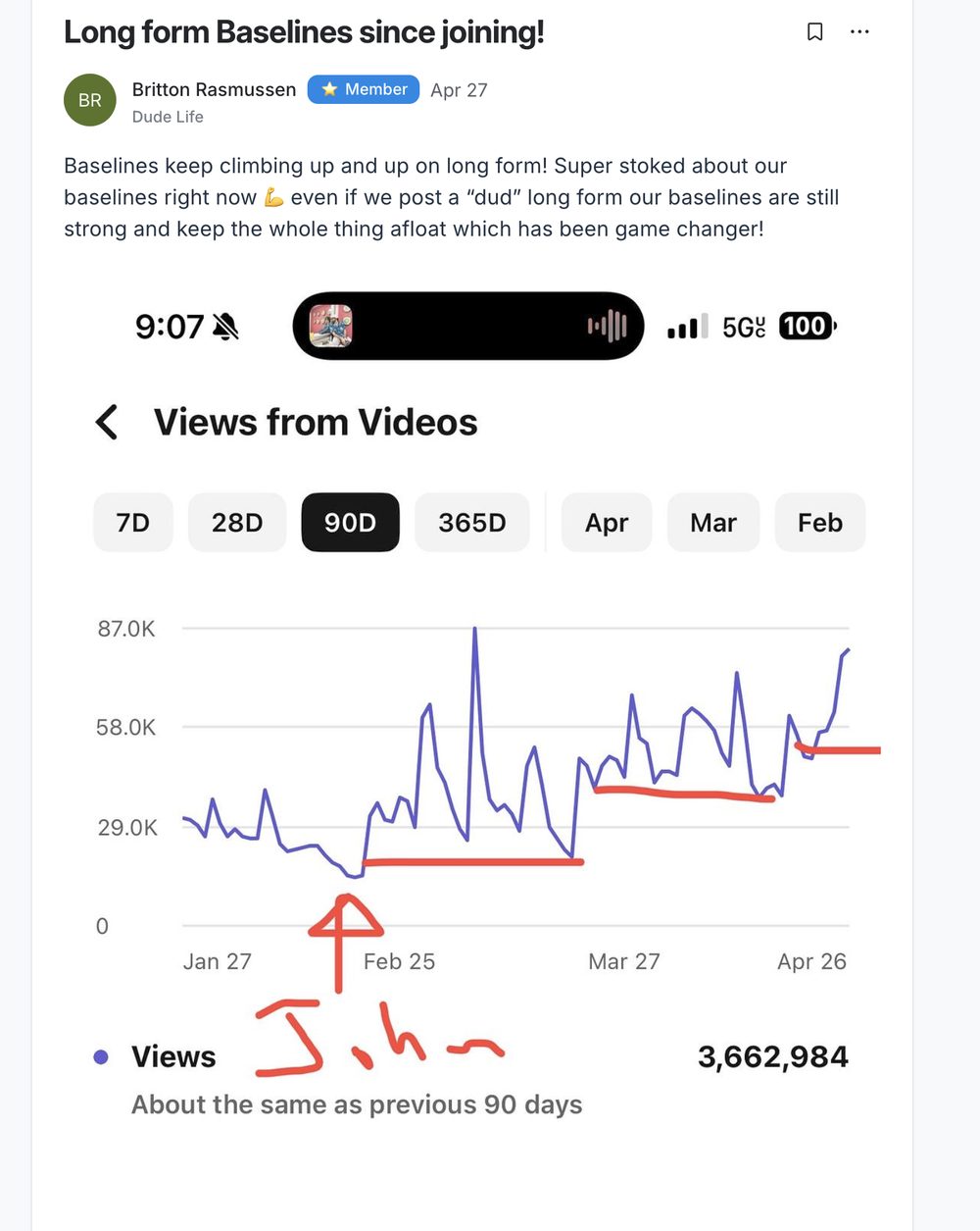 Britton, posted inside the community: baselines climbing since joining.